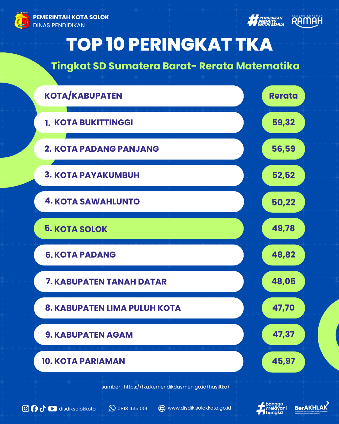 TKA SD