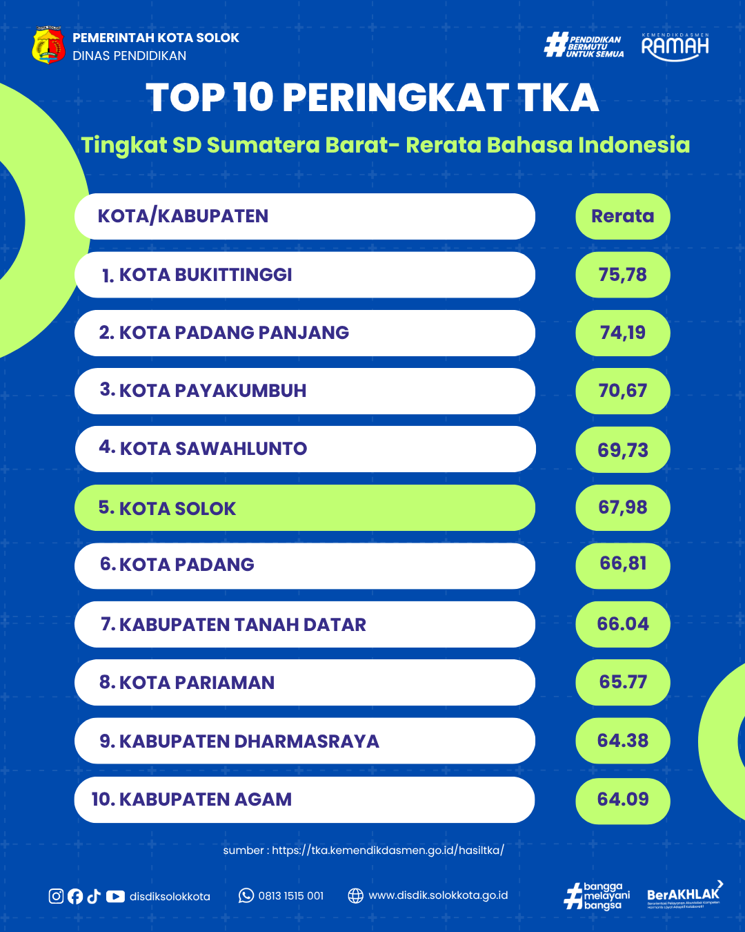 TKA SD