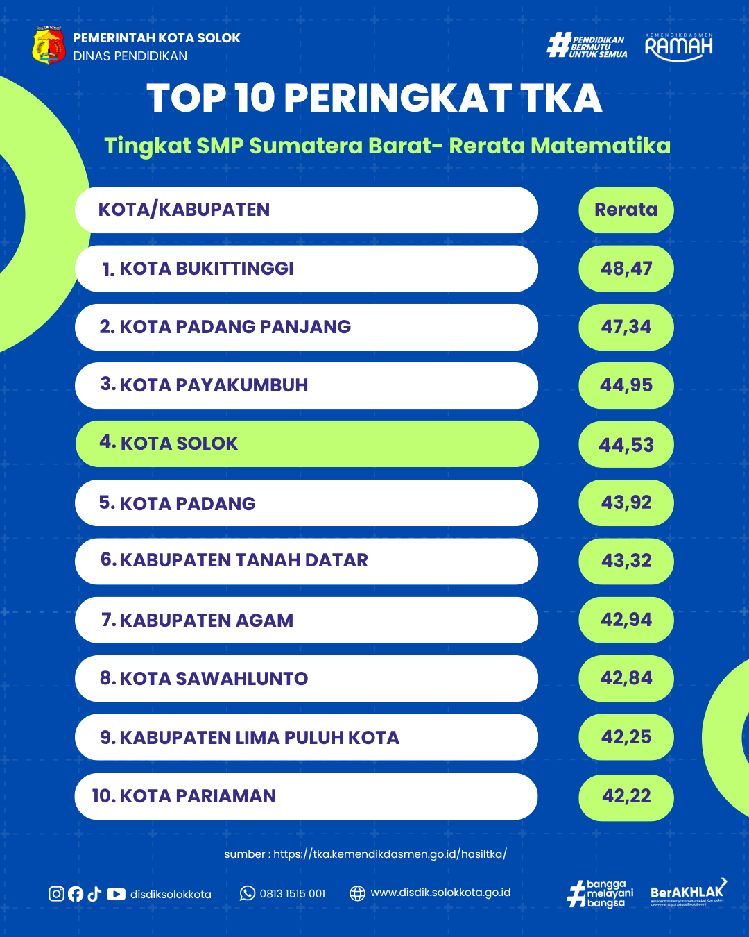TKA SMP
