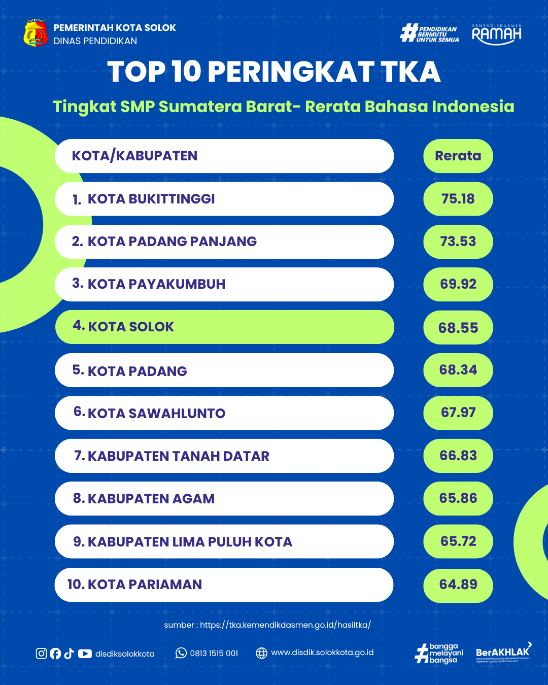 TKA SMP