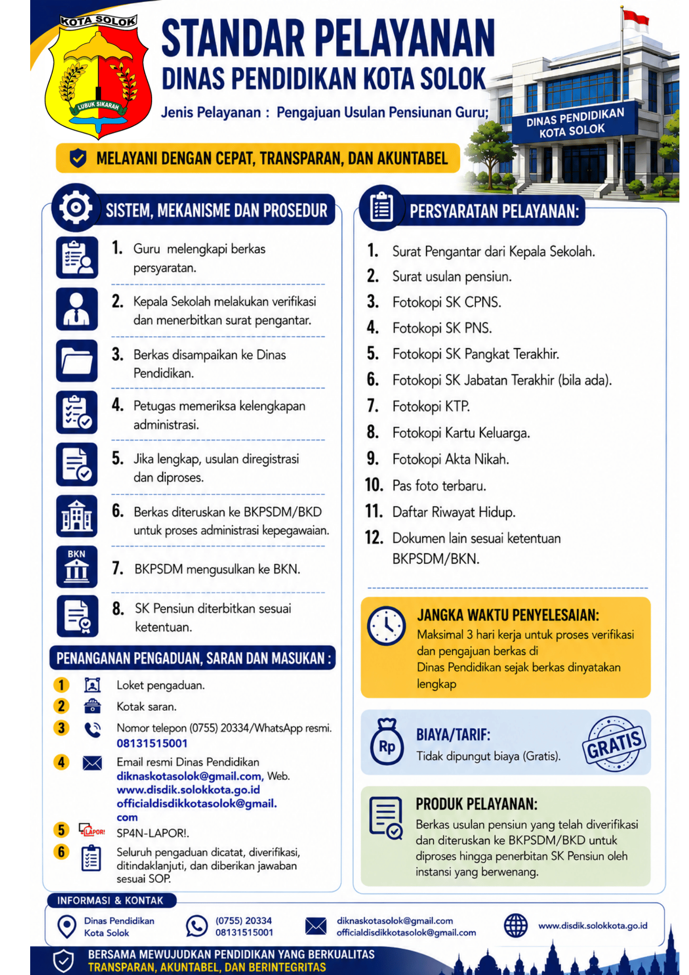 Usulan Pensiun Guru