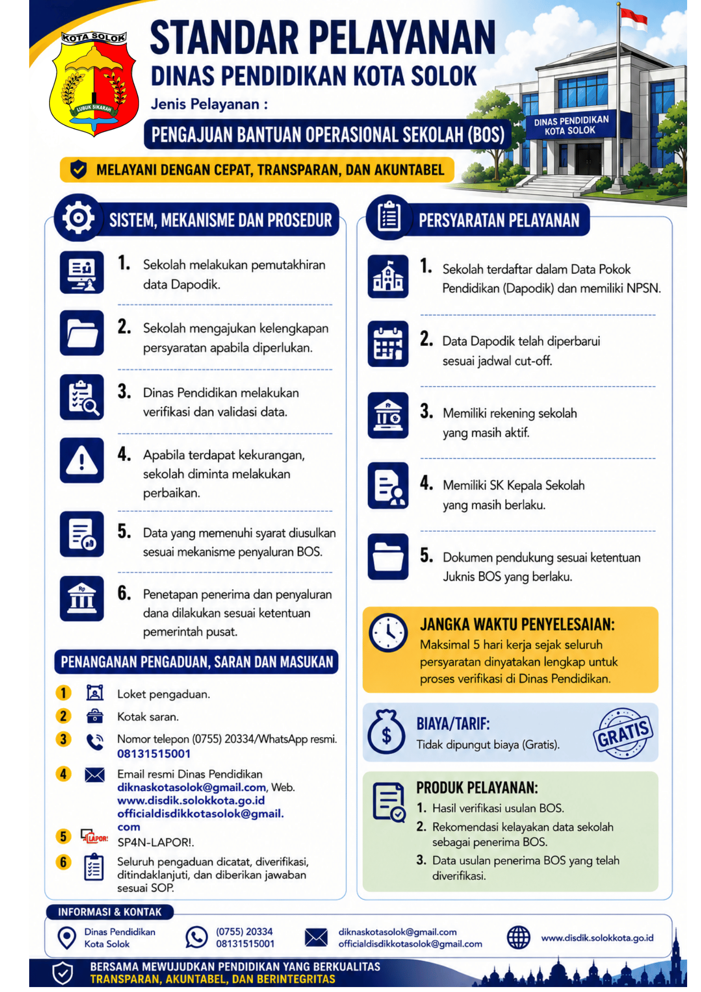 Pengajuan Bantuan Operasional Sekolah (BOS)